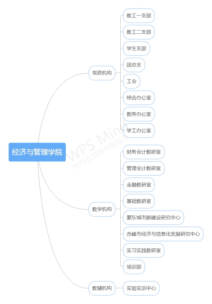 经济与管理学院.jpg